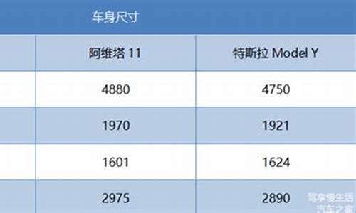 阿维塔参数尺寸,阿维塔e11什么时候上市