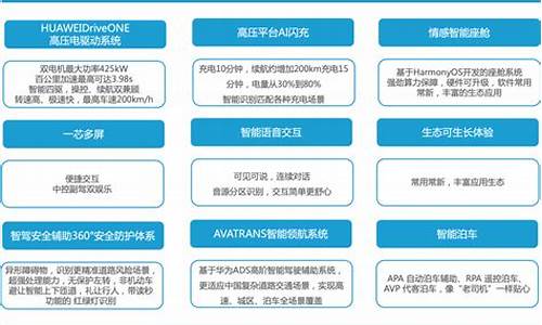 阿维塔的合作模式-阿维塔融资