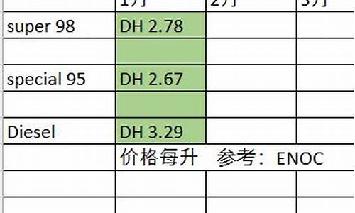 阿联酋柴油价格_阿联酋2023油价