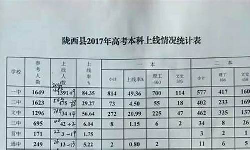 陇西高考2017成绩单_陇西高考2017成绩单