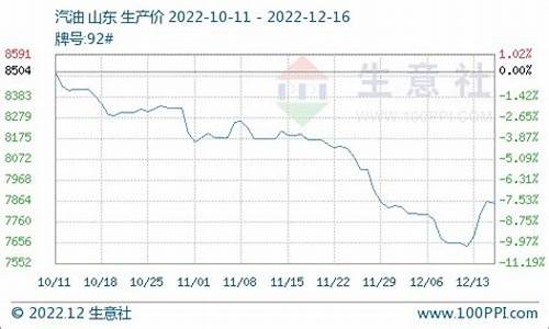 降了一次价后国内成品油价又要涨了怎么办_降了一次价后国内成品