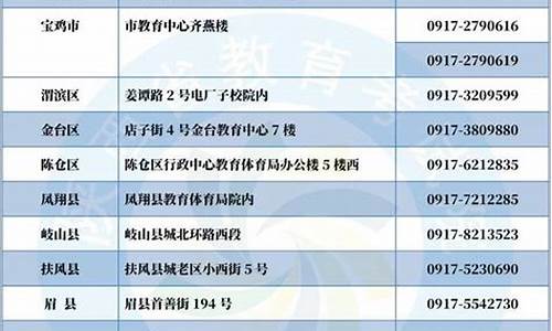 陕西2014高考报名_陕西高考报名2020