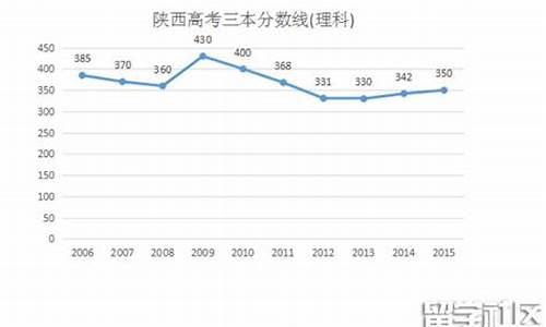 陕西2016高考三本-2016年陕西高考二本线