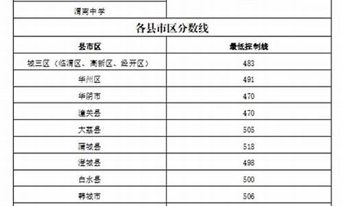 陕西20年高考_陕西20年高考用的什么卷子