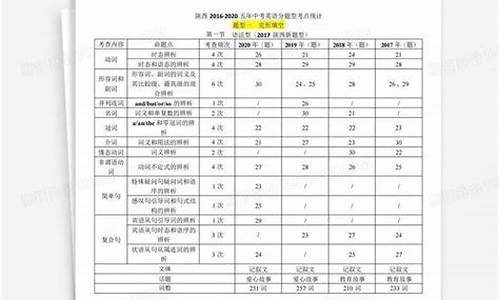 2016年陕西高考录取线,陕西2o16年高考分数线