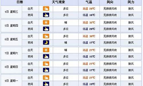 陕西7天天气预报查询_陕西7天天气预报查询表