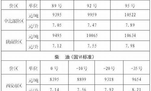 陕西92油价最高_陕西92油价今日价格