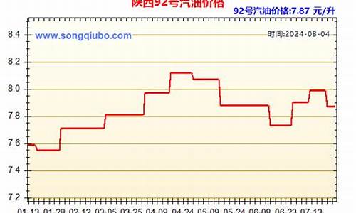 陕西92汽油价格_陕西93汽油价格