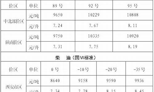 陕西95汽油多少钱一升价格_陕西95汽油多少钱一升