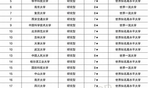 陕西985录取分数线_陕西985大学录取分数线2021