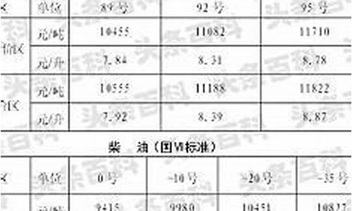 陕西中石油价格查询表_陕西中石油价格查询