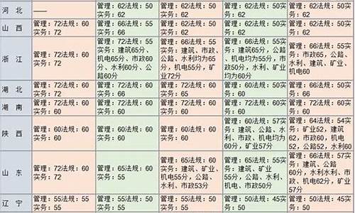 陕西二建录取分_陕西二建机电合格分数线