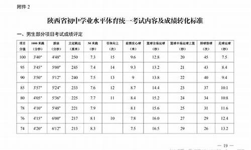 陕西体育中考评分标准成绩表_陕西体育中考评分标准成绩表最新