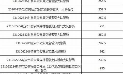 陕西公考分数线,2021陕西公务员笔试分数线