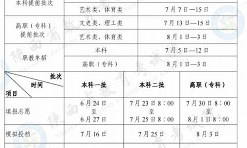 陕西几号高考_陕西几号高考2024