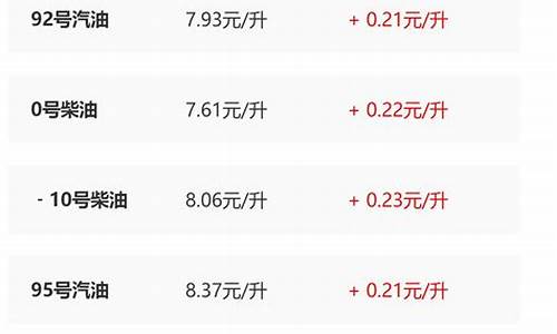 陕西最新油价调整最新消息_陕西油价调整最新消息价格