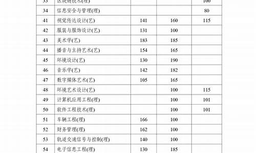 2021陕西本科线最低多少分,陕西本科最低分数线的大学