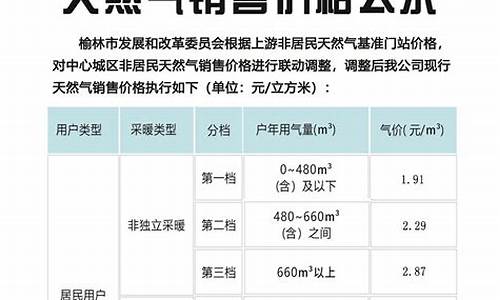 榆林2020天然气涨价最新通知_陕西榆林