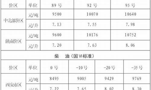 陕西油价即将调整最新消息_陕西油价即将调整