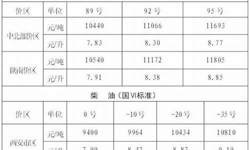 陕西油价政策最新_陕西油价政策最新消息