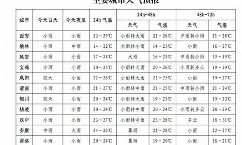 陕西清涧县天气预警_清涧15天天气预报查询