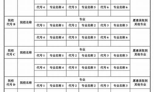 陕西省16年高考状元,陕西省16年高考