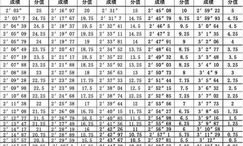 陕西省2015年高考分数线-陕西省2015年高考