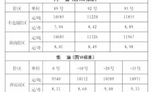 陕西省发改委成品油价格调_陕西省发改委网站油价