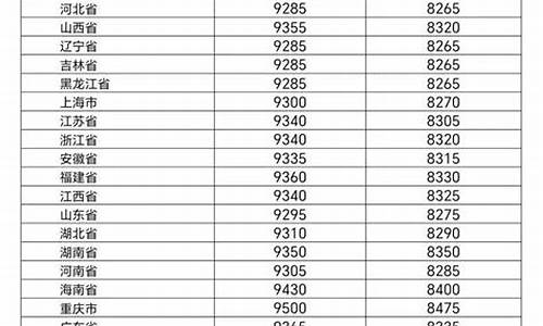 陕西省成品油价格调整最新消息表_陕西省成品油价格调整最新消息