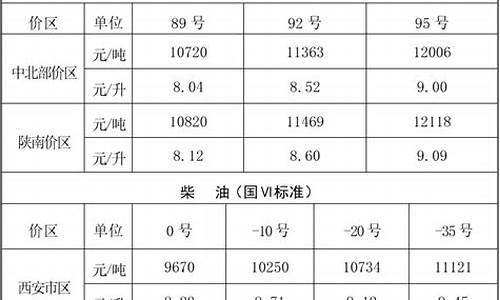 陕西省汽油价格95号最新消息_陕西省汽油价格