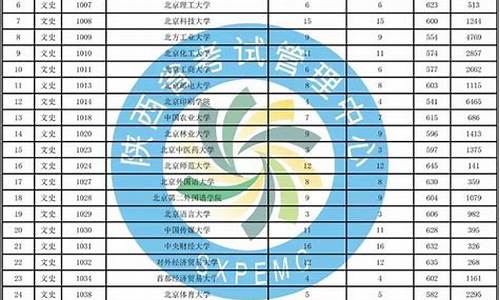 陕西省高考一批大学投档线是多少,陕西省高考一批大学投档线