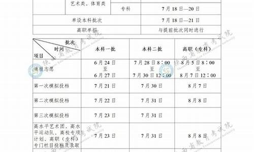 陕西高考填报时间2021具体时间-陕西省高考填报时间