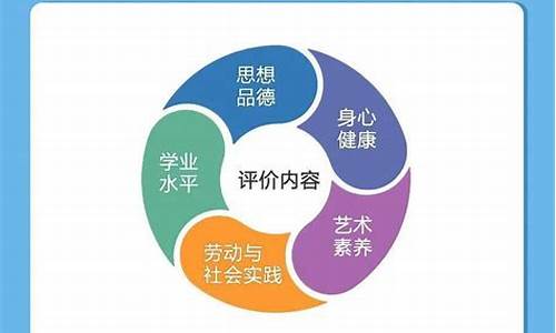 陕西省高考改革2017_陕西省高考改革最新方案原文