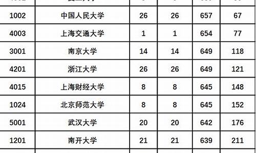 陕西高考2017一本线,陕西省2017年