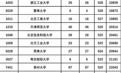 陕西高考一本线理科_陕西高考一本线