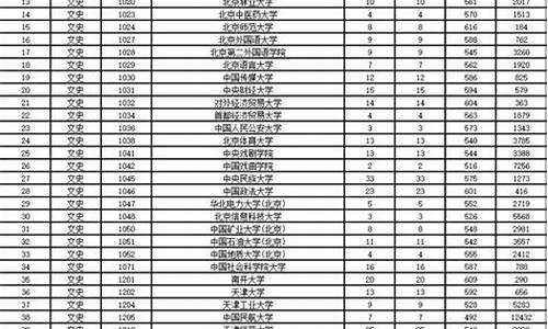 陕西高考三模录取_2020陕西高考录取三模投档线