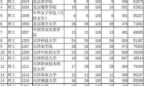 陕西高考投档线2020本科二批,陕西高考二批投档