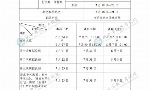 陕西高考二本什么时候填报志愿,陕西高考二本啥时填报志愿