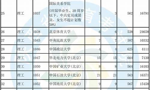 陕西高考单设本科b段-陕西高考单设本科