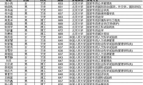 2021陕西单设本科_陕西高考单设本科录取