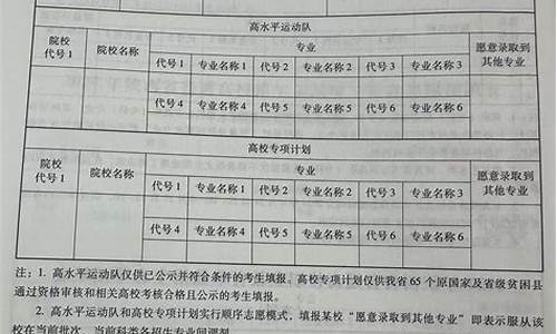 陕西高考志愿填报最新规定_陕西高考志愿填报最新规定是什么