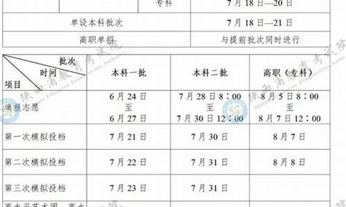 陕西高考志愿时间2023年,陕西高考志愿时间2017