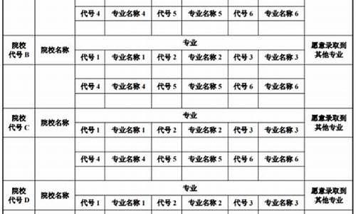 陕西高考志愿表样本_高考志愿样表陕西2021