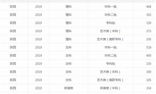 陕西高考省线预测,陕西高考省控线2021