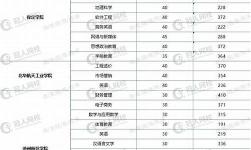 院校分数线和专业分数线,院校分数线和专业分数线的区别是什么