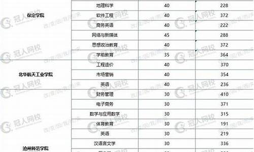 分数线和专业分数线的区别,院校分数线和专业分数线区别大吗