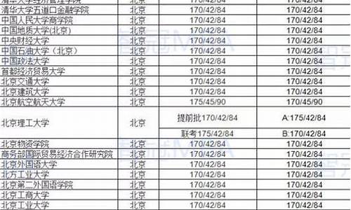 院校分数线查询2023,院校分数线查询2024