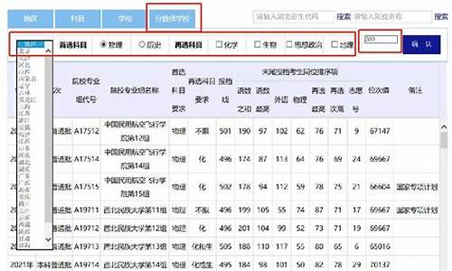 院校分数线查询系统,分数线查询官网