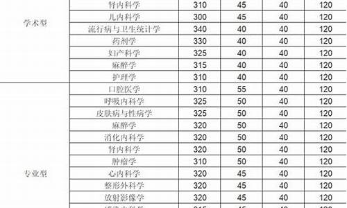 历年录取分数线查询_院校历年分数线查询