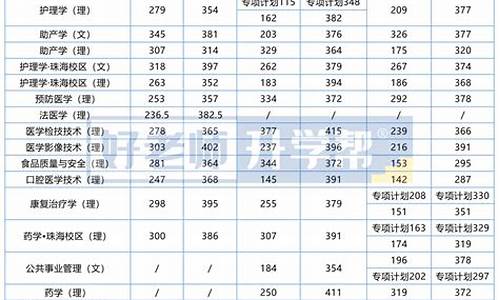 院校历年录取分数线一览表,各院校历年录取分数线